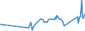 KN 62113331 /Exporte /Einheit = Preise (Euro/Bes. Maßeinheiten) /Partnerland: Armenien /Meldeland: Eur27_2020 /62113331:Trainingsanzüge aus Chemiefasern, Gefüttert, mit Außenseite aus ein und Demselben Flächenerzeugnis, für Männer Oder Knaben (Ausg. aus Gewirken Oder Gestricken)