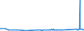KN 62113331 /Exporte /Einheit = Preise (Euro/Bes. Maßeinheiten) /Partnerland: Aserbaidschan /Meldeland: Eur27_2020 /62113331:Trainingsanzüge aus Chemiefasern, Gefüttert, mit Außenseite aus ein und Demselben Flächenerzeugnis, für Männer Oder Knaben (Ausg. aus Gewirken Oder Gestricken)