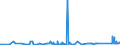 KN 62113331 /Exporte /Einheit = Preise (Euro/Bes. Maßeinheiten) /Partnerland: Kasachstan /Meldeland: Eur27_2020 /62113331:Trainingsanzüge aus Chemiefasern, Gefüttert, mit Außenseite aus ein und Demselben Flächenerzeugnis, für Männer Oder Knaben (Ausg. aus Gewirken Oder Gestricken)
