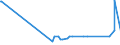 KN 62113331 /Exporte /Einheit = Preise (Euro/Bes. Maßeinheiten) /Partnerland: Turkmenistan /Meldeland: Eur27_2020 /62113331:Trainingsanzüge aus Chemiefasern, Gefüttert, mit Außenseite aus ein und Demselben Flächenerzeugnis, für Männer Oder Knaben (Ausg. aus Gewirken Oder Gestricken)