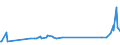 KN 62113331 /Exporte /Einheit = Preise (Euro/Bes. Maßeinheiten) /Partnerland: Kirgistan /Meldeland: Eur27_2020 /62113331:Trainingsanzüge aus Chemiefasern, Gefüttert, mit Außenseite aus ein und Demselben Flächenerzeugnis, für Männer Oder Knaben (Ausg. aus Gewirken Oder Gestricken)