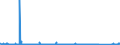 KN 62113331 /Exporte /Einheit = Preise (Euro/Bes. Maßeinheiten) /Partnerland: Kroatien /Meldeland: Eur27_2020 /62113331:Trainingsanzüge aus Chemiefasern, Gefüttert, mit Außenseite aus ein und Demselben Flächenerzeugnis, für Männer Oder Knaben (Ausg. aus Gewirken Oder Gestricken)