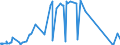 KN 62113331 /Exporte /Einheit = Preise (Euro/Bes. Maßeinheiten) /Partnerland: Kosovo /Meldeland: Eur27_2020 /62113331:Trainingsanzüge aus Chemiefasern, Gefüttert, mit Außenseite aus ein und Demselben Flächenerzeugnis, für Männer Oder Knaben (Ausg. aus Gewirken Oder Gestricken)