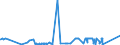 KN 62113331 /Exporte /Einheit = Preise (Euro/Bes. Maßeinheiten) /Partnerland: Ehem.jug.rep.mazed /Meldeland: Eur27_2020 /62113331:Trainingsanzüge aus Chemiefasern, Gefüttert, mit Außenseite aus ein und Demselben Flächenerzeugnis, für Männer Oder Knaben (Ausg. aus Gewirken Oder Gestricken)