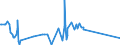 KN 62113331 /Exporte /Einheit = Preise (Euro/Bes. Maßeinheiten) /Partnerland: Montenegro /Meldeland: Eur27_2020 /62113331:Trainingsanzüge aus Chemiefasern, Gefüttert, mit Außenseite aus ein und Demselben Flächenerzeugnis, für Männer Oder Knaben (Ausg. aus Gewirken Oder Gestricken)