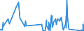 KN 62113331 /Exporte /Einheit = Preise (Euro/Bes. Maßeinheiten) /Partnerland: Marokko /Meldeland: Eur27_2020 /62113331:Trainingsanzüge aus Chemiefasern, Gefüttert, mit Außenseite aus ein und Demselben Flächenerzeugnis, für Männer Oder Knaben (Ausg. aus Gewirken Oder Gestricken)