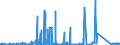 KN 62113331 /Exporte /Einheit = Preise (Euro/Bes. Maßeinheiten) /Partnerland: Algerien /Meldeland: Eur27_2020 /62113331:Trainingsanzüge aus Chemiefasern, Gefüttert, mit Außenseite aus ein und Demselben Flächenerzeugnis, für Männer Oder Knaben (Ausg. aus Gewirken Oder Gestricken)