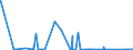 KN 62113331 /Exporte /Einheit = Preise (Euro/Bes. Maßeinheiten) /Partnerland: Tunesien /Meldeland: Eur27_2020 /62113331:Trainingsanzüge aus Chemiefasern, Gefüttert, mit Außenseite aus ein und Demselben Flächenerzeugnis, für Männer Oder Knaben (Ausg. aus Gewirken Oder Gestricken)
