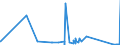 KN 62113331 /Exporte /Einheit = Preise (Euro/Bes. Maßeinheiten) /Partnerland: Aegypten /Meldeland: Eur27_2020 /62113331:Trainingsanzüge aus Chemiefasern, Gefüttert, mit Außenseite aus ein und Demselben Flächenerzeugnis, für Männer Oder Knaben (Ausg. aus Gewirken Oder Gestricken)