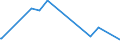 KN 62113331 /Exporte /Einheit = Preise (Euro/Bes. Maßeinheiten) /Partnerland: Mali /Meldeland: Eur27_2020 /62113331:Trainingsanzüge aus Chemiefasern, Gefüttert, mit Außenseite aus ein und Demselben Flächenerzeugnis, für Männer Oder Knaben (Ausg. aus Gewirken Oder Gestricken)