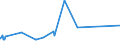 KN 62113331 /Exporte /Einheit = Preise (Euro/Bes. Maßeinheiten) /Partnerland: Burkina Faso /Meldeland: Eur27_2020 /62113331:Trainingsanzüge aus Chemiefasern, Gefüttert, mit Außenseite aus ein und Demselben Flächenerzeugnis, für Männer Oder Knaben (Ausg. aus Gewirken Oder Gestricken)