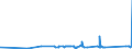 KN 62113331 /Exporte /Einheit = Preise (Euro/Bes. Maßeinheiten) /Partnerland: Senegal /Meldeland: Eur27_2020 /62113331:Trainingsanzüge aus Chemiefasern, Gefüttert, mit Außenseite aus ein und Demselben Flächenerzeugnis, für Männer Oder Knaben (Ausg. aus Gewirken Oder Gestricken)
