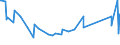 KN 62113331 /Exporte /Einheit = Preise (Euro/Bes. Maßeinheiten) /Partnerland: Gambia /Meldeland: Eur27_2020 /62113331:Trainingsanzüge aus Chemiefasern, Gefüttert, mit Außenseite aus ein und Demselben Flächenerzeugnis, für Männer Oder Knaben (Ausg. aus Gewirken Oder Gestricken)