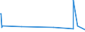 KN 62113331 /Exporte /Einheit = Preise (Euro/Bes. Maßeinheiten) /Partnerland: Nigeria /Meldeland: Eur27_2020 /62113331:Trainingsanzüge aus Chemiefasern, Gefüttert, mit Außenseite aus ein und Demselben Flächenerzeugnis, für Männer Oder Knaben (Ausg. aus Gewirken Oder Gestricken)