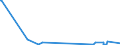 KN 62113331 /Exporte /Einheit = Preise (Euro/Bes. Maßeinheiten) /Partnerland: Kamerun /Meldeland: Europäische Union /62113331:Trainingsanzüge aus Chemiefasern, Gefüttert, mit Außenseite aus ein und Demselben Flächenerzeugnis, für Männer Oder Knaben (Ausg. aus Gewirken Oder Gestricken)