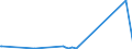 KN 62113331 /Exporte /Einheit = Preise (Euro/Bes. Maßeinheiten) /Partnerland: Gabun /Meldeland: Eur27_2020 /62113331:Trainingsanzüge aus Chemiefasern, Gefüttert, mit Außenseite aus ein und Demselben Flächenerzeugnis, für Männer Oder Knaben (Ausg. aus Gewirken Oder Gestricken)