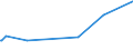 KN 62113341 /Exporte /Einheit = Preise (Euro/Bes. Maßeinheiten) /Partnerland: San Marino /Meldeland: Europäische Union /62113341:Oberteile von Trainingsanzügen, aus Chemiefasern, Gefüttert, für Männer Oder Knaben (Ausg. aus Gewirken Oder Gestricken Sowie Oberteile von Trainingsanzügen mit Außenseite aus ein und Demselben Flächenerzeugnis)