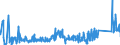 KN 62113341 /Exporte /Einheit = Preise (Euro/Bes. Maßeinheiten) /Partnerland: Polen /Meldeland: Eur27_2020 /62113341:Oberteile von Trainingsanzügen, aus Chemiefasern, Gefüttert, für Männer Oder Knaben (Ausg. aus Gewirken Oder Gestricken Sowie Oberteile von Trainingsanzügen mit Außenseite aus ein und Demselben Flächenerzeugnis)