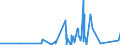 KN 62113341 /Exporte /Einheit = Preise (Euro/Bes. Maßeinheiten) /Partnerland: Algerien /Meldeland: Eur27_2020 /62113341:Oberteile von Trainingsanzügen, aus Chemiefasern, Gefüttert, für Männer Oder Knaben (Ausg. aus Gewirken Oder Gestricken Sowie Oberteile von Trainingsanzügen mit Außenseite aus ein und Demselben Flächenerzeugnis)
