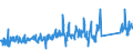 KN 62113390 /Exporte /Einheit = Preise (Euro/Tonne) /Partnerland: Niederlande /Meldeland: Eur27_2020 /62113390:Kleidung aus Chemiefasern, A.n.g., für Männer Oder Knaben (Ausg. aus Gewirken Oder Gestricken)