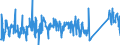 KN 62113390 /Exporte /Einheit = Preise (Euro/Tonne) /Partnerland: Italien /Meldeland: Eur27_2020 /62113390:Kleidung aus Chemiefasern, A.n.g., für Männer Oder Knaben (Ausg. aus Gewirken Oder Gestricken)