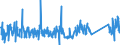 KN 62113390 /Exporte /Einheit = Preise (Euro/Tonne) /Partnerland: Portugal /Meldeland: Eur27_2020 /62113390:Kleidung aus Chemiefasern, A.n.g., für Männer Oder Knaben (Ausg. aus Gewirken Oder Gestricken)