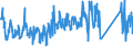 KN 62113390 /Exporte /Einheit = Preise (Euro/Tonne) /Partnerland: Spanien /Meldeland: Eur27_2020 /62113390:Kleidung aus Chemiefasern, A.n.g., für Männer Oder Knaben (Ausg. aus Gewirken Oder Gestricken)
