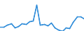 KN 62113390 /Exporte /Einheit = Preise (Euro/Tonne) /Partnerland: Ver.koenigreich(Nordirland) /Meldeland: Eur27_2020 /62113390:Kleidung aus Chemiefasern, A.n.g., für Männer Oder Knaben (Ausg. aus Gewirken Oder Gestricken)