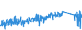 KN 62113390 /Exporte /Einheit = Preise (Euro/Tonne) /Partnerland: Belgien /Meldeland: Eur27_2020 /62113390:Kleidung aus Chemiefasern, A.n.g., für Männer Oder Knaben (Ausg. aus Gewirken Oder Gestricken)
