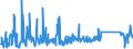 KN 62113390 /Exporte /Einheit = Preise (Euro/Tonne) /Partnerland: Luxemburg /Meldeland: Eur27_2020 /62113390:Kleidung aus Chemiefasern, A.n.g., für Männer Oder Knaben (Ausg. aus Gewirken Oder Gestricken)