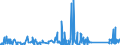 KN 62113390 /Exporte /Einheit = Preise (Euro/Tonne) /Partnerland: Ceuta /Meldeland: Eur27_2020 /62113390:Kleidung aus Chemiefasern, A.n.g., für Männer Oder Knaben (Ausg. aus Gewirken Oder Gestricken)