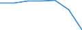 KN 62113390 /Exporte /Einheit = Preise (Euro/Tonne) /Partnerland: Schweiz /Meldeland: Eur27 /62113390:Kleidung aus Chemiefasern, A.n.g., für Männer Oder Knaben (Ausg. aus Gewirken Oder Gestricken)