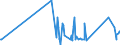 KN 62113390 /Exporte /Einheit = Preise (Euro/Tonne) /Partnerland: Liechtenstein /Meldeland: Eur27_2020 /62113390:Kleidung aus Chemiefasern, A.n.g., für Männer Oder Knaben (Ausg. aus Gewirken Oder Gestricken)