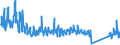KN 62113390 /Exporte /Einheit = Preise (Euro/Tonne) /Partnerland: Andorra /Meldeland: Eur27_2020 /62113390:Kleidung aus Chemiefasern, A.n.g., für Männer Oder Knaben (Ausg. aus Gewirken Oder Gestricken)