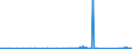 KN 62113390 /Exporte /Einheit = Preise (Euro/Tonne) /Partnerland: Gibraltar /Meldeland: Eur27_2020 /62113390:Kleidung aus Chemiefasern, A.n.g., für Männer Oder Knaben (Ausg. aus Gewirken Oder Gestricken)