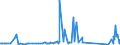 KN 62113390 /Exporte /Einheit = Preise (Euro/Tonne) /Partnerland: San Marino /Meldeland: Eur27_2020 /62113390:Kleidung aus Chemiefasern, A.n.g., für Männer Oder Knaben (Ausg. aus Gewirken Oder Gestricken)