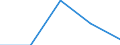 KN 62113390 /Exporte /Einheit = Preise (Euro/Tonne) /Partnerland: Jugoslawien /Meldeland: Eur27 /62113390:Kleidung aus Chemiefasern, A.n.g., für Männer Oder Knaben (Ausg. aus Gewirken Oder Gestricken)