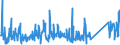 KN 62113390 /Exporte /Einheit = Preise (Euro/Tonne) /Partnerland: Tuerkei /Meldeland: Eur27_2020 /62113390:Kleidung aus Chemiefasern, A.n.g., für Männer Oder Knaben (Ausg. aus Gewirken Oder Gestricken)