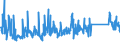 KN 62113390 /Exporte /Einheit = Preise (Euro/Tonne) /Partnerland: Estland /Meldeland: Eur27_2020 /62113390:Kleidung aus Chemiefasern, A.n.g., für Männer Oder Knaben (Ausg. aus Gewirken Oder Gestricken)