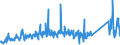 KN 62113390 /Exporte /Einheit = Preise (Euro/Tonne) /Partnerland: Lettland /Meldeland: Eur27_2020 /62113390:Kleidung aus Chemiefasern, A.n.g., für Männer Oder Knaben (Ausg. aus Gewirken Oder Gestricken)