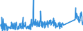 KN 62113390 /Exporte /Einheit = Preise (Euro/Tonne) /Partnerland: Litauen /Meldeland: Eur27_2020 /62113390:Kleidung aus Chemiefasern, A.n.g., für Männer Oder Knaben (Ausg. aus Gewirken Oder Gestricken)