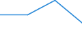 KN 62113390 /Exporte /Einheit = Preise (Euro/Tonne) /Partnerland: Sowjetunion /Meldeland: Eur27 /62113390:Kleidung aus Chemiefasern, A.n.g., für Männer Oder Knaben (Ausg. aus Gewirken Oder Gestricken)