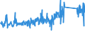 KN 62113390 /Exporte /Einheit = Preise (Euro/Tonne) /Partnerland: Polen /Meldeland: Eur27_2020 /62113390:Kleidung aus Chemiefasern, A.n.g., für Männer Oder Knaben (Ausg. aus Gewirken Oder Gestricken)