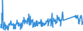 KN 62113390 /Exporte /Einheit = Preise (Euro/Tonne) /Partnerland: Tschechien /Meldeland: Eur27_2020 /62113390:Kleidung aus Chemiefasern, A.n.g., für Männer Oder Knaben (Ausg. aus Gewirken Oder Gestricken)