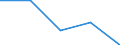 KN 62113390 /Exporte /Einheit = Preise (Euro/Tonne) /Partnerland: Tschechoslow /Meldeland: Eur27 /62113390:Kleidung aus Chemiefasern, A.n.g., für Männer Oder Knaben (Ausg. aus Gewirken Oder Gestricken)