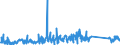 KN 62113390 /Exporte /Einheit = Preise (Euro/Tonne) /Partnerland: Ungarn /Meldeland: Eur27_2020 /62113390:Kleidung aus Chemiefasern, A.n.g., für Männer Oder Knaben (Ausg. aus Gewirken Oder Gestricken)