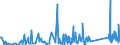 KN 62113390 /Exporte /Einheit = Preise (Euro/Tonne) /Partnerland: Albanien /Meldeland: Eur27_2020 /62113390:Kleidung aus Chemiefasern, A.n.g., für Männer Oder Knaben (Ausg. aus Gewirken Oder Gestricken)