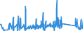 KN 62113390 /Exporte /Einheit = Preise (Euro/Tonne) /Partnerland: Weissrussland /Meldeland: Eur27_2020 /62113390:Kleidung aus Chemiefasern, A.n.g., für Männer Oder Knaben (Ausg. aus Gewirken Oder Gestricken)