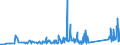 KN 62113390 /Exporte /Einheit = Preise (Euro/Tonne) /Partnerland: Georgien /Meldeland: Eur27_2020 /62113390:Kleidung aus Chemiefasern, A.n.g., für Männer Oder Knaben (Ausg. aus Gewirken Oder Gestricken)