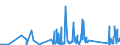 KN 62113390 /Exporte /Einheit = Preise (Euro/Tonne) /Partnerland: Armenien /Meldeland: Eur27_2020 /62113390:Kleidung aus Chemiefasern, A.n.g., für Männer Oder Knaben (Ausg. aus Gewirken Oder Gestricken)